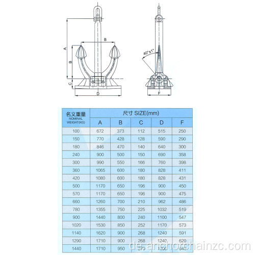 Zum Verkauf CB711-95 M SR Typ Spek Anker